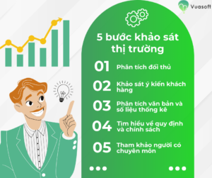 Phương pháp khảo sát thị trường khi thành lập Trung tâm Ngoại ngữ